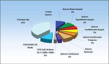 ΔΙΑΝΕΜΕΤΑΙ ΔΩΡΕΑΝ ΔΕΙΚΤΕΣ ΑΓΟΡΩΝ ΧΑΚ νημέρωση Μηνιαία ηλεκτρονική έκδοση ΧΑΚ Μηνιαία Επισκόπηση Αγοράς Στη στήλη αυτή καταγράφεται η πορεία της για το συγκεκριμένο μήνα και παρουσιάζονται οι