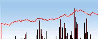 Όγκος-Γενικός Δείκτης Τιµών από Ιούλιο 2009 μέχρι Δεκέμβριο 2009 20.000.000 2500 18.000.000 16.000.000 2000 14.000.000 Ογκος ( ) 12.000.000 10.000.000 8.000.000 6.