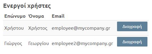 Εισάγετε για κάθε εργαζόμενο ένα Email, το Επώνυμο και το όνομά του στα αντίστοιχα πεδία: Όπως ακριβώς έγινε και στη δημιουργία του δικού σας λογαριασμού, το Email που θα δηλώσετε για κάθε εργαζόμενο