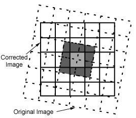Γεωµετρική διόρθωση Μέθοδοι αναδόµησης bilinear interpolation Χρησιµοποιούνται τα 4 κοντινότερα pixels (από τη µη