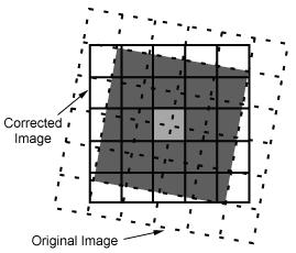 Γεωµετρική διόρθωση Μέθοδοι αναδόµησης cubic convolution interpolation Χρησιµοποιούνται τα 16 (4x4) κοντινότερα pixels (από τη µη