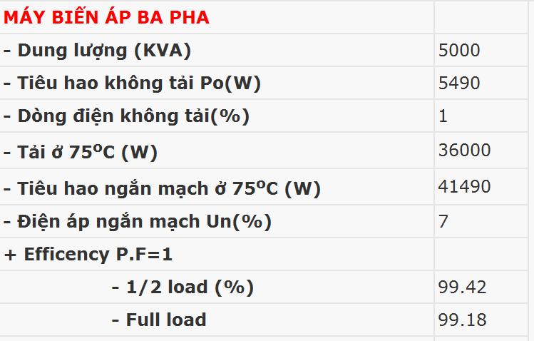 100 Vload c) MBA cấp điện cho tải có hệ số công suất bằng 1. Tính hiệu suất ở nửa tải và đầy tải; và tính hiệu suất cực đại?