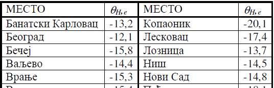 Унутрашња и спољна