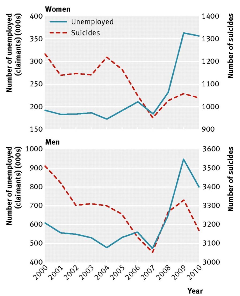 BMJ 2012; 345 doi: http://dx.doi.org/10.1136/bmj.