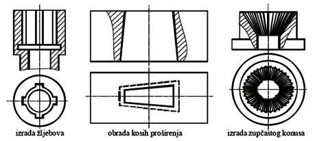 rendisaljci  na vertikalnoj