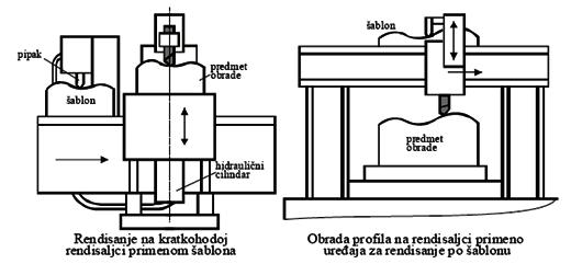 Obrade profilisanih površina -