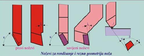 Materijal noževa: brzorezni čelici i neke žilave vrste tvrdog