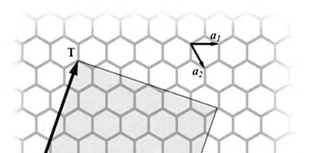 Ένα φύλλο γραφενίου μπορεί να τυλιχτεί με διάφορους τρόπους για να σχηματίσει έναν νανοσωλήνα μονού τοιχώματος (Σχήμα 1.4).