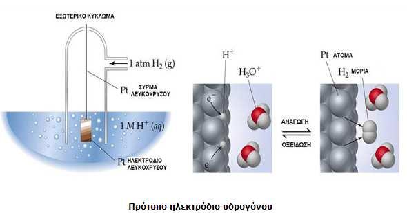 ντρωσης 1Μ.