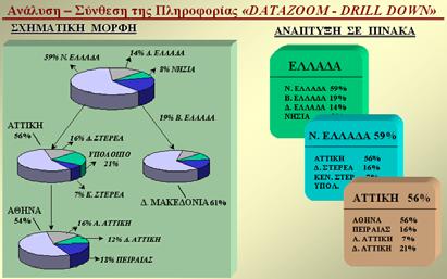 ιαχείριση επιχειρηµατικής γνώσης Τοπικές Βάσεις Βάσεις Κεντρικών Συστηµάτων