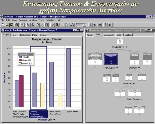 WAREHOUSE Σχεδιασµός Ενοποίηση Επιλογή Συγχρονισµός Συντονισµός Warehouse