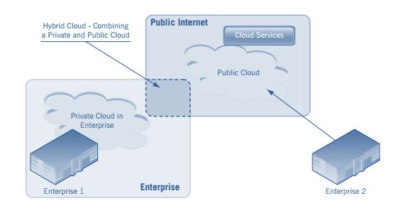 Big Data και Cloud Computing computing δεν είναι παραδοσιακό outsourcing, δηλαδή, όταν μια εταιρεία δίνει υπεργολαβία τις υπηρεσίες πληροφορικής της σε μια εξωτερική εταιρεία.