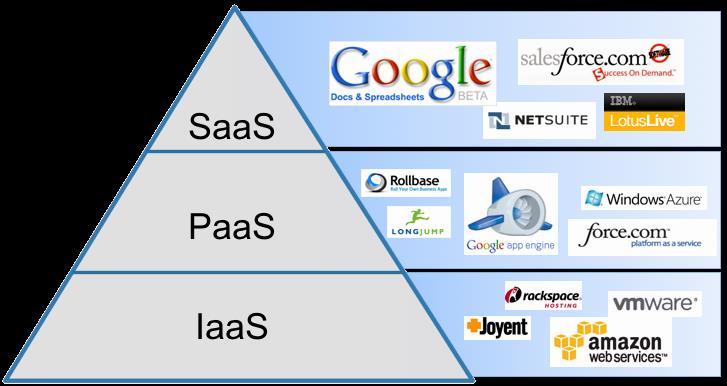 Big Data και Cloud Computing υπολογιστικούς πόρους.