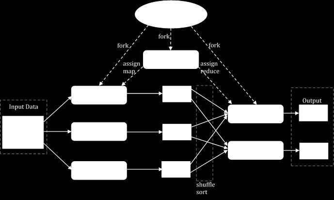 Apache Hadoop με βάση μια συνάρτηση κατακερματισμού ώστε κάθε reducer να λάβει περίπου ίδιο ποσοστό δεδομένων προς επεξεργασία για να υπάρχει ισοκατανομή του φόρτου.