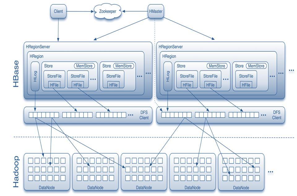 Table NoSQL Βάσεις Δεδομένων Σχήμα 3.