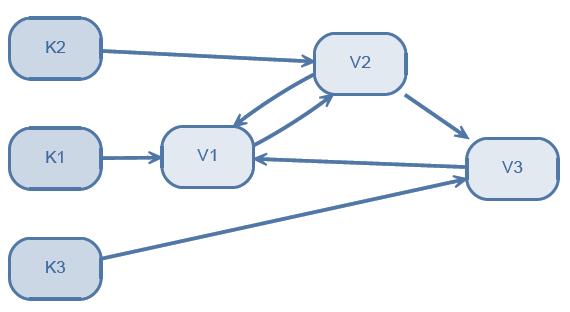 Η ευρωστία αυτή εκτείνεται από χρήση του Neo4j από εγκατάσταση με ενσωμάτωση σε ένα μόνο μηχάνημα μέχρι multi-server εγκαταστάσεις υψηλής διαθεσιμότητας (cluster).