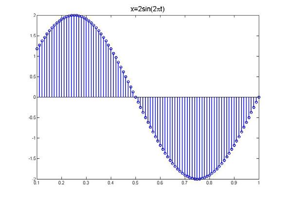 ΔΜ Φ x[n]