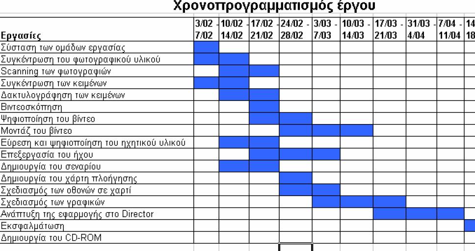 c) Εφικτότητα Σε αυτό το στάδιο μπορούμε να δουλέψουμε ένα πρωτότυπο στο χαρτί. Πάνω στο πρωτότυπο καταγράφουμε και τις παρατηρήσεις μας για το πώς θα υλοποιηθεί.