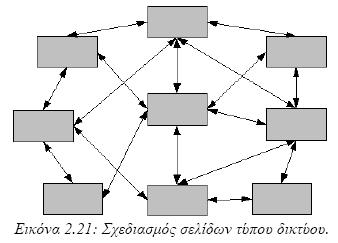 Η δομή αυτή προσφέρεται για βαθιά κατανόηση συνίστ αται για σε έμπειρους χρήστες.