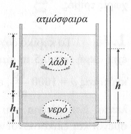 7 κυκλικό άνοιγμα στο οποίο έχει προσαρμοστεί λεπτός κατακόρυφος γυάλινος σωλήνας, ανοιχτός στο άνω άκρο του. Να υπολογισθούν: α) Η πίεση στη διαχωριστική επιφάνεια των δύο υγρών. [Απ. 1,45.