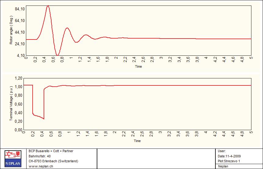 MAKO CIGRE 2009 C6-10R 7/8 (a) (б) Слика 2.