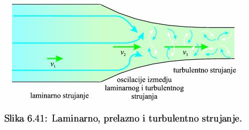 Критеријум за одређивање карактера струјања 28 Критеријум за одређивање карактера струјања Рејнолдсов број за проток флуида кроз цев константног попречног пресека бездимензионалан Re<2000, ламинарно
