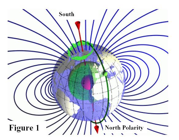 Dodatno MAGNETNO POLJE ZEMLJE Magnetno polje zemlje je posledica tokov zunanje plasti jedra zemlje. Pogosto ta efekt imenujemo dinamo efekt.