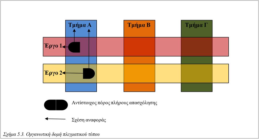 ότι η ταχύτητα (χρόνος) εκτέλεσης του έργου αποτελεί την ύψιστη προτεραιότητά της.