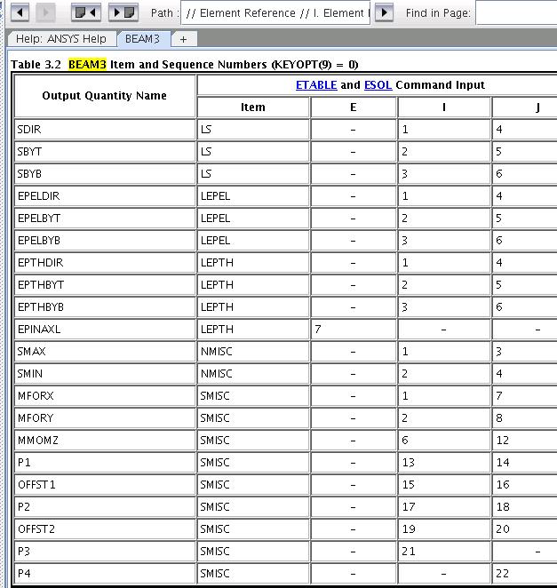 ΕΠΙΛΟΓΗ ΠΕΠΕΡΑΣΜΕΝΟΥ: ΒΕΑΜ3 ΒΕΑΜ3: Αποτελέσματα Ο Πίνακας 3.2 περιγράφει τον τρόπο ανάκτησης αποτελεσμάτων μέσω της δυνατότητας ETABLE του ANSYS. π.χ.
