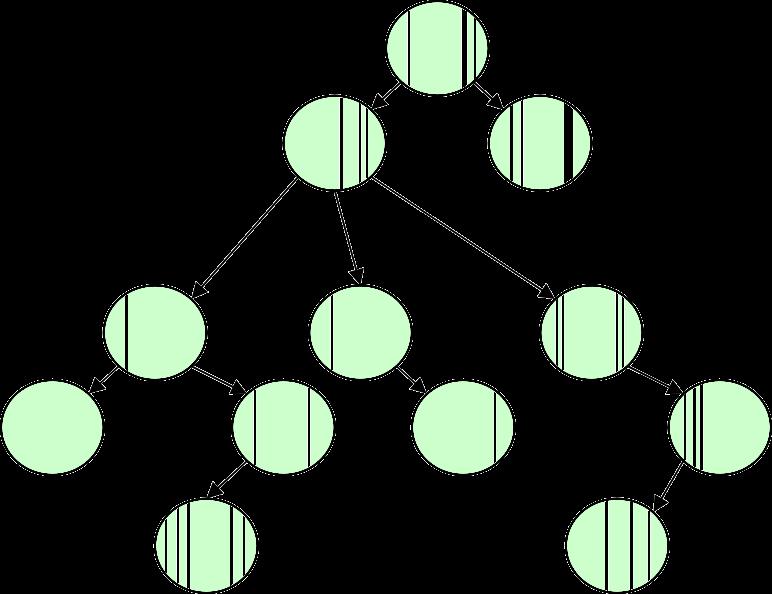 ιαχείριση Συναλλαγών TP#1 T1 L1(), R1() L1(), R1(), U1() L1(), R1(), U1() T2 L2() R2() L2(), U2(), L2(),U2() Παράδειγµα 3Γ: Φτιάξτε χρονοπρόγραµµα T1: