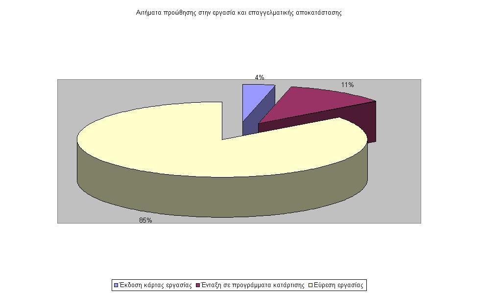 διευθετήσεων και διευκολύνσεων τις