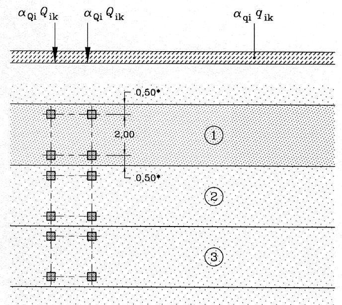 10 Φορτίσεις Όπου (1) Λωρίδα 1 : Q 1k = 300 kn ; q 1k = 9 kn/m 2 (2) Λωρίδα 2 : Q 2k = 200 kn ; q 2k = 2,5 kn/m 2 (3) Λωρίδα 3 : Q 3k = 100 kn ; q 3k = 2,5 kn/m 2 * Για w l = 3,00 m Σχήμα 3.