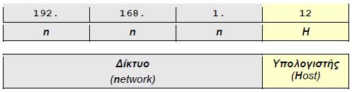 Το αναγνωριστικό του δικτύου είναι σαν την οδό στην οποία βρίσκεται μια οικία ενώ το αναγνωριστικό του υπολογιστή σαν τον αριθμό επί της οδού που βρίσκεται η οικία. Για παράδειγμα στη διεύθυνση 192.