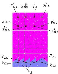 F 4 34, 36,6ΚΝ b0mm b0mm Fs 34,+ 34, 68,3ΚΝ Fs Fs,a s,b s,c ιαή ιαή Άνιγα Σήριξη F F Fs 4, 6ΚΝ.