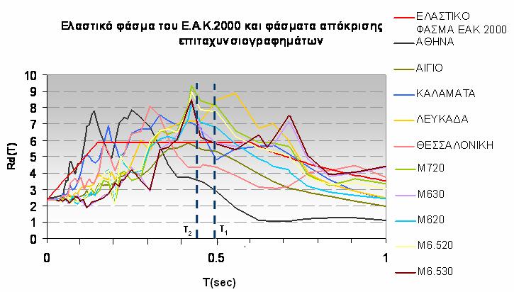 Σχήμα 3.