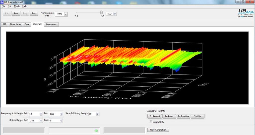 6 Επεξηγήσεις Καταρράκτη του UE Spectralyzer 23 24 25 23.