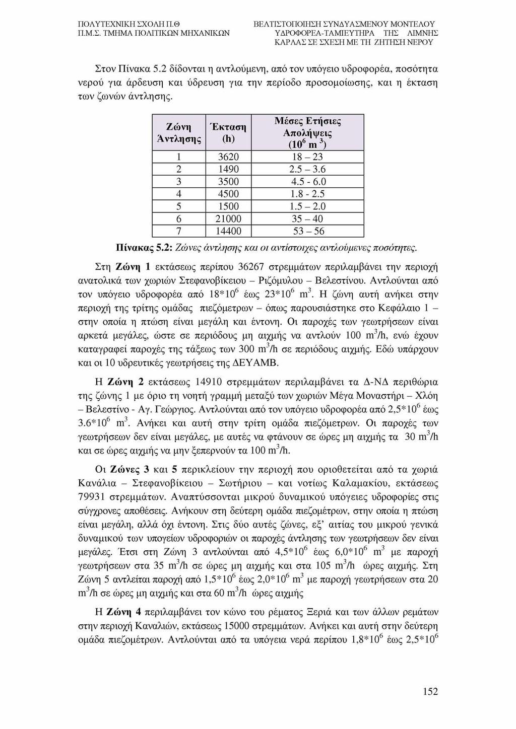 Στον Πίνακα 5.2 δίδονται η αντλούμενη, από τον υπόγειο υδροφορέα, ποσότητα νερού για άρδευση και ύδρευση για την περίοδο προσομοίωσης, και η έκταση των ζωνών άντλησης.