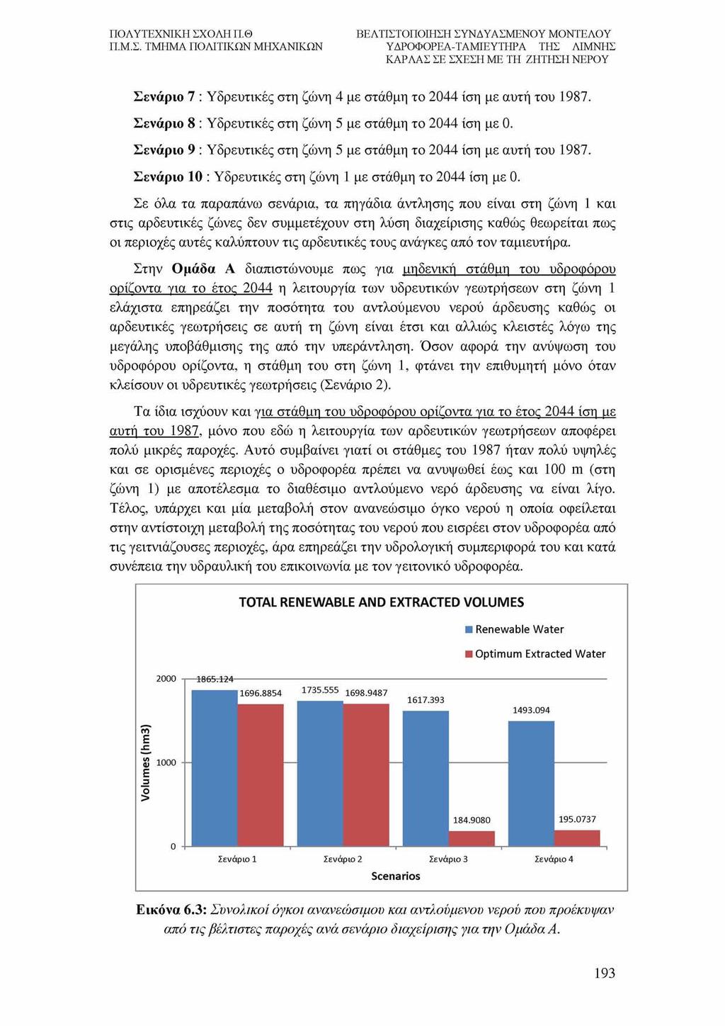 Σενάριο 7 : Υδρευτικές στη ζώνη 4 με στάθμη το 2044 ίση με αυτή του 1987. Σενάριο 8 : Υδρευτικές στη ζώνη 5 με στάθμη το 2044 ίση με 0.