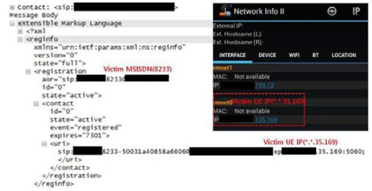 Εικόνα 5-7: SIP NOTIFY μήνυμα (απόκριση) του SIP εξυπηρετητή CSCF με την IP διεύθυνση του UE-«θύματος» (Πηγή: Koo, Kim, Kim, 2015) Συνοπτικά η διαδικασία υποκλοπής της IP διεύθυνσης είναι η εξής: