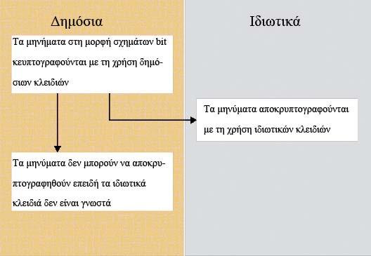 Κρυπτογραφία δηµόσιου