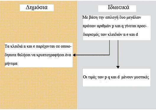 3) ηµιουργία ενός συστήµατος