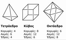 Στην ομάδα D h ανήκουν τα κεντροσυμμετρικά γραμμικά μόρια μερικά παραδείγματα εκ των οποίων δίνονται στο Σχήμα 4..δ. Οι άξονες C φ φ και S συμπίπτουν με την ευθεία στην οποία κείται το μόριο και αποτελεί την τομή των επιπέδων σ v.