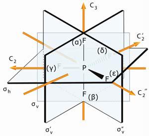 οποίος ταυτίζεται με την ομάδα P-F(γ), και το επίπεδο σ h, το οποιο ταυτίζεται με το ισημερινό επίπεδο του μορίου PF(γ)F(δ)F(ε). Oι αντίστοιχες διεργασίες είναι οι C, C και σ h.