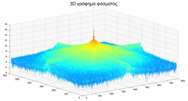 Κεφάλαιο 6: Βελτιστοποίηση εικόνας 6.