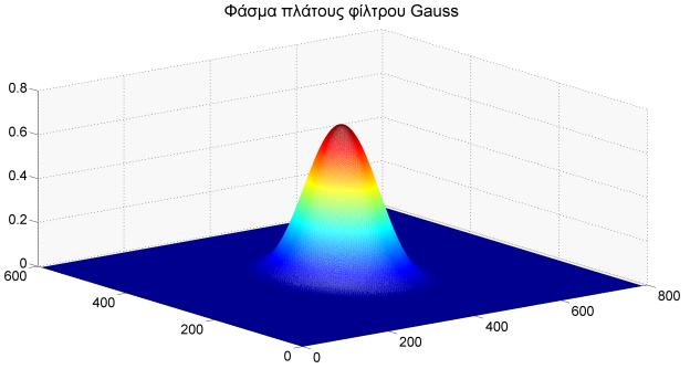 6.96 N. ΠΑΠΑΜΑΡΚΟΣ: Ψηφιακή Επεξεργασία και Ανάλυση Εικόνας του Σχήματος 6.