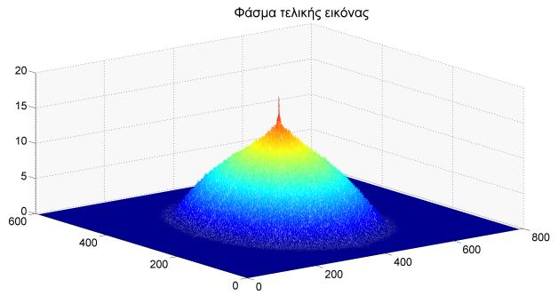 function Fasma_Gauss=Gauss_Filter(Im,Do) % Υπολογίζει το φάσμα του φίλτρου Gauss μιας εικόνας Im Do=55*Do; [M,N]=size(Im);