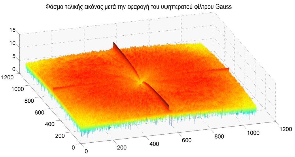 εικόνα του Σχήματος 6.84(α).