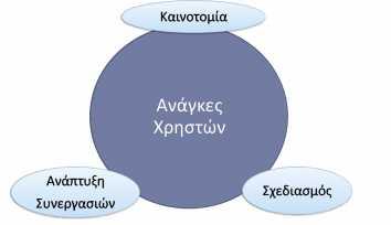 Πλαίσιο 2: Σχηματική Απεικόνιση της Στρατηγικής για τη Διάχυση Πιο συγκεκριμένα, η ΕΛΣΤΑΤ στο πλαίσιο του εκσυγχρονισμού και της αναβάθμισης των στατιστικών προϊόντων και υπηρεσιών της, θα προβεί