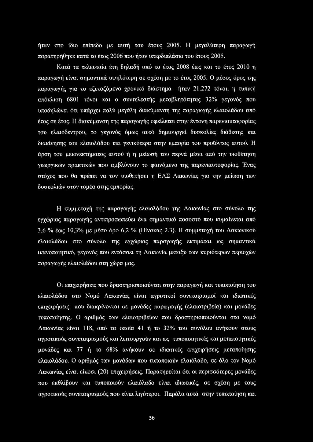 Ο μέσος όρος της παραγωγής για το εξεταζόμενο χρονικό διάστημα ήταν 21.