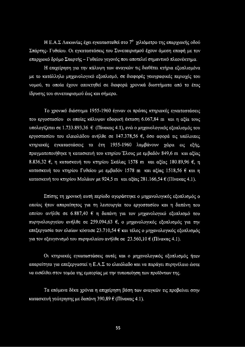 Η επιχείρηση για την κάλυψη των αναγκών τις διαθέτει κτήρια εξοπλισμένα με το κατάλληλο μηχανολογικό εξοπλισμό, σε διαφορές γεωγραφικές περιοχές του νομού, τα οποία έχουν αποκτηθεί σε διαφορά χρονικά